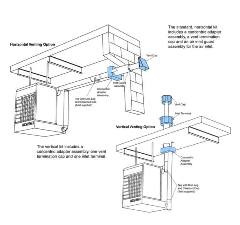 Garage Heater Venting Vertical or Horizontal Find the Best